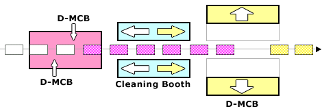 Features of the twin divide multi-color booth