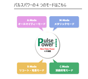 Pulse Powerの4つのモードはこちら