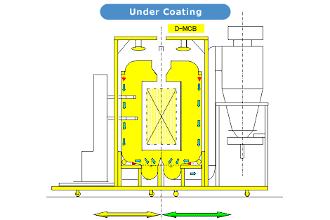 The booth which has finished painting can be moved off-line while painting continues on the line. Divide Multi-Color Booth