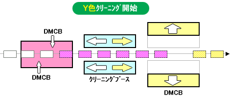 img22 アイオニクス(粉体塗装機部門)