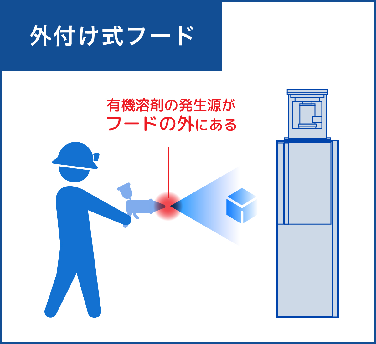 外付け式フードの図解