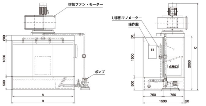 パーカー・スクラバーブースP型