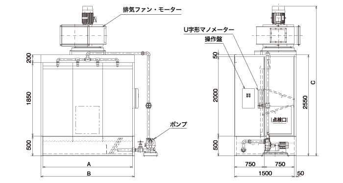 パーカー・スクラバーブースPH型